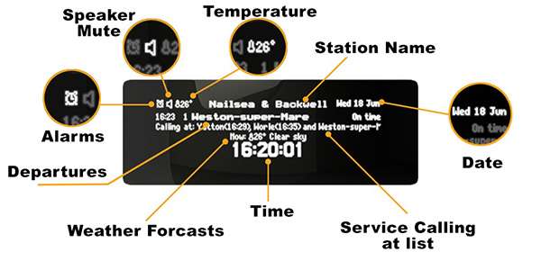 Desktop Departures features